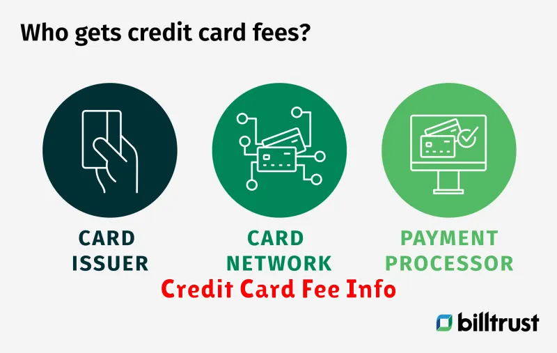 Credit Card Fee Info