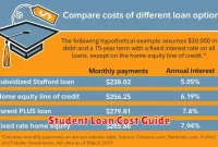 Student Loan Cost Guide