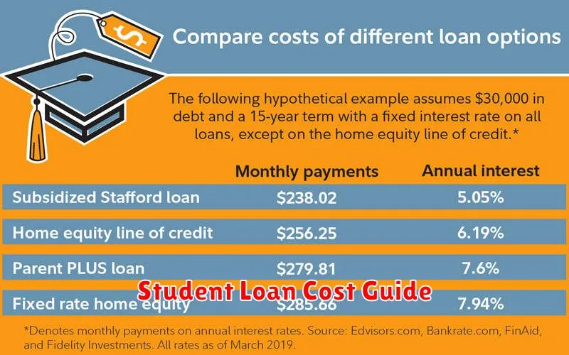 Student Loan Cost Guide