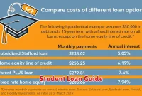 Student Loan Guide